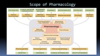 General pharmacology 1.1 introduction to pharmacology | PPTX
