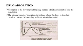 DRUG ABSOPRTION PHARMACOKINETICS PHARMACOLOGY | PPTX