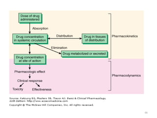 General pharmacology modified__ppt[1] | PPTX