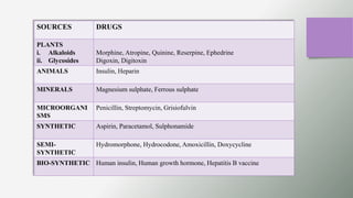 Examples Of Basic Drugs GENERAL PHARMACOLOGY PPT..pptx