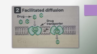 GENERAL PHARMACOLOGY PPT. DT 2nd year.pptx