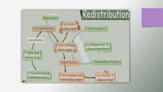 GENERAL PHARMACOLOGY PPT. DT 2nd year.pptx