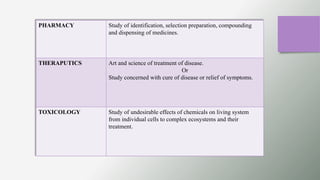 GENERAL PHARMACOLOGY PPT. DT 2nd year.pptx
