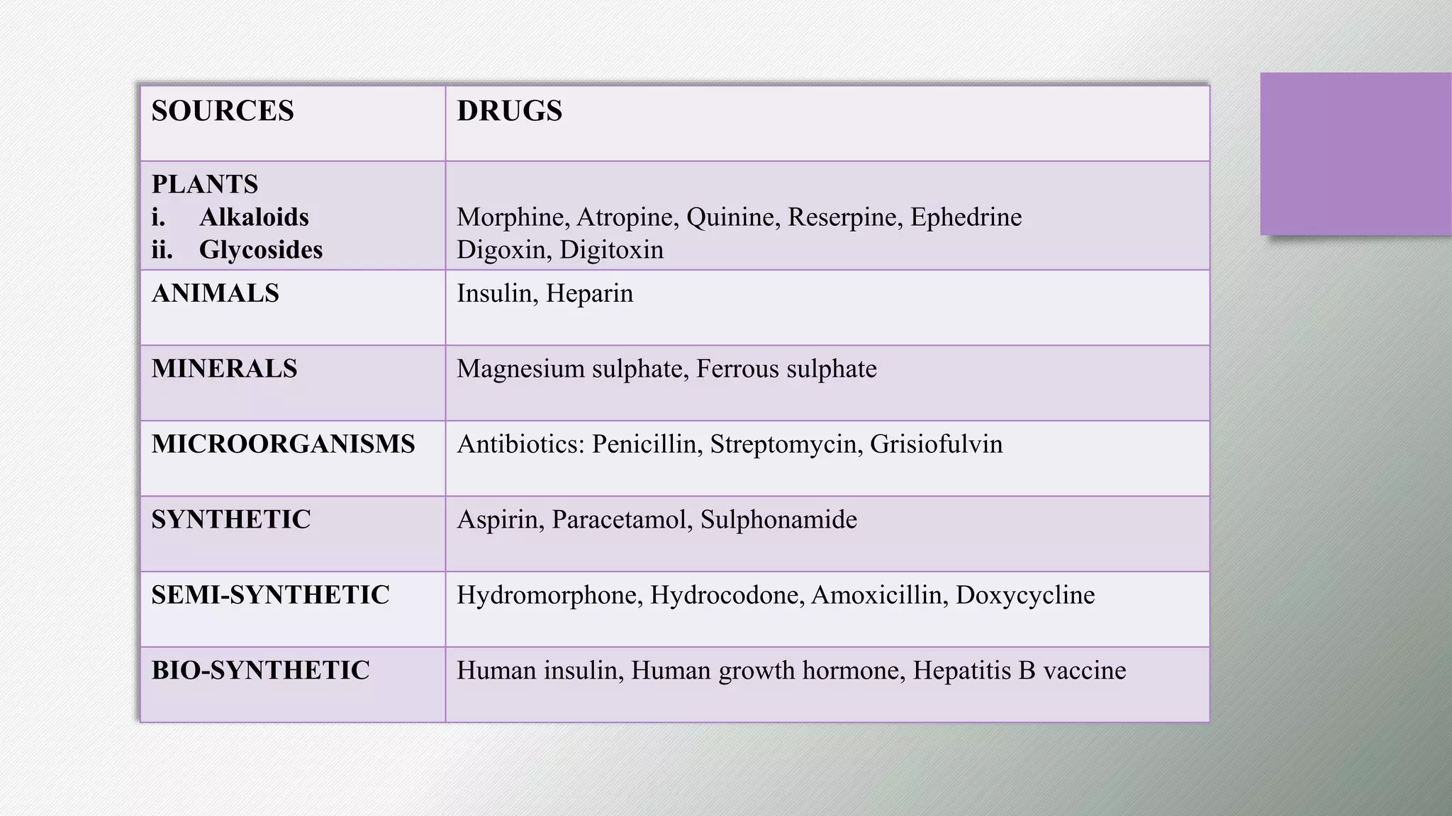 GENERAL PHARMACOLOGY PPT. DT 2nd year.pptx
