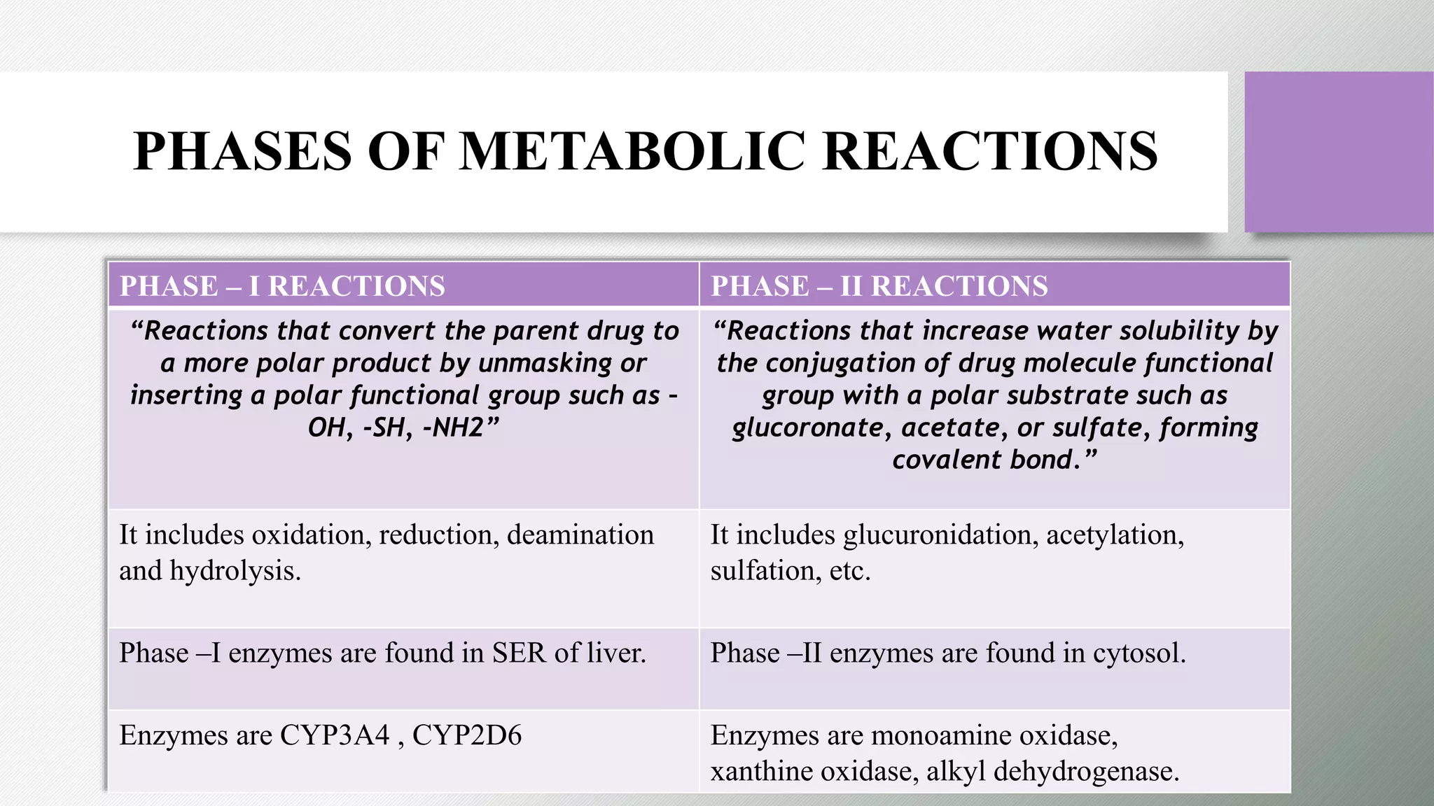 GENERAL PHARMACOLOGY PPT. DT 2nd year.pptx