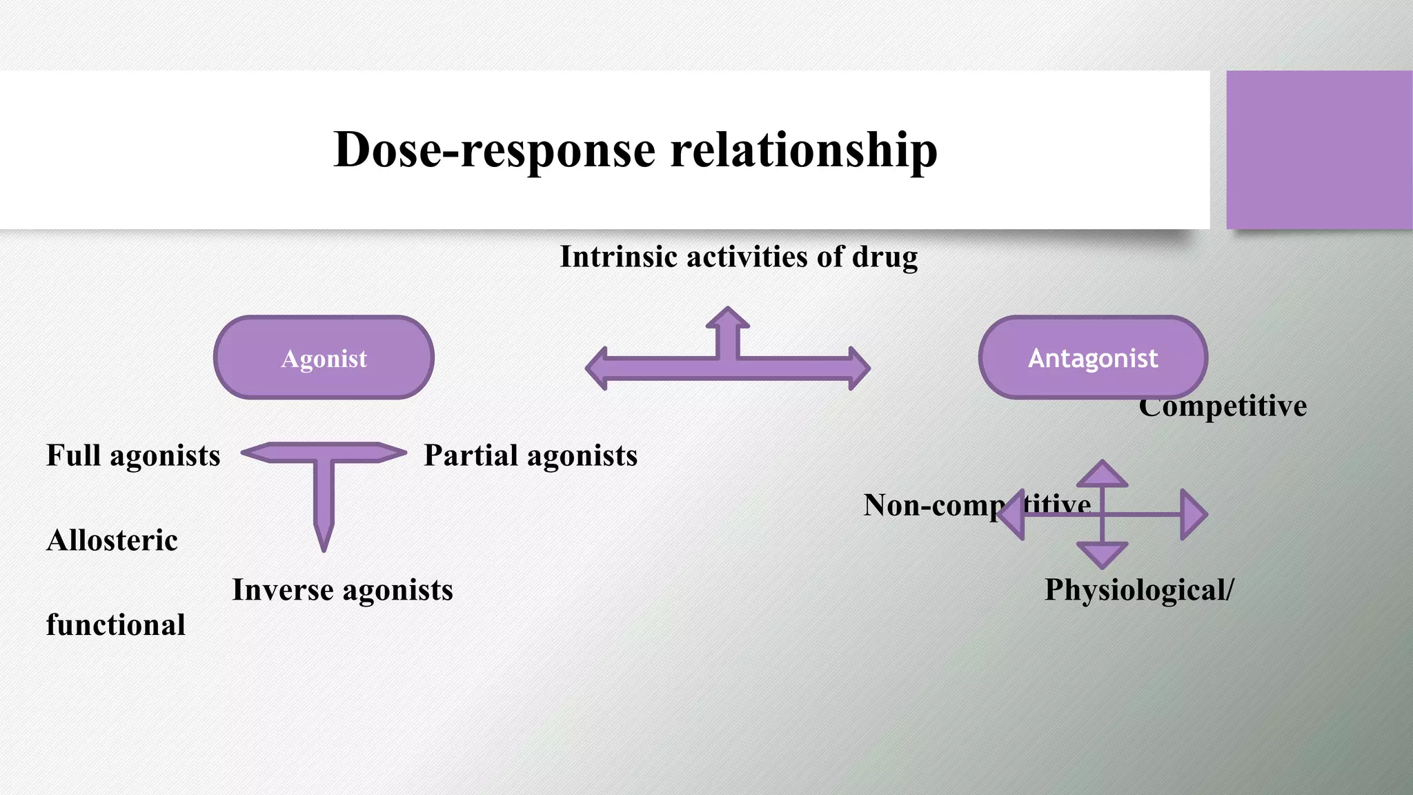 GENERAL PHARMACOLOGY PPT. DT 2nd year.pptx