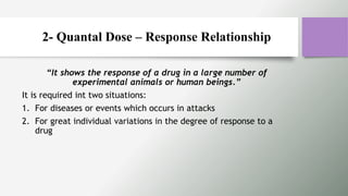 GENERAL PHARMACOLOGY PPT. DT 2nd year.pptx
