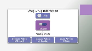 GENERAL PHARMACOLOGY PPT. DT 2nd year.pptx