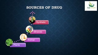 SOURCES OF DRUG
Plants
Animal
Minerals
Synthetic
 