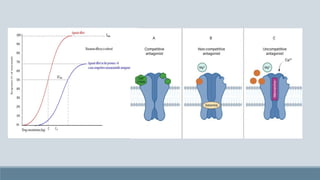 GENERAL PHARMACOLOGY (ADME) PHARMACOKINETICS | PPTX