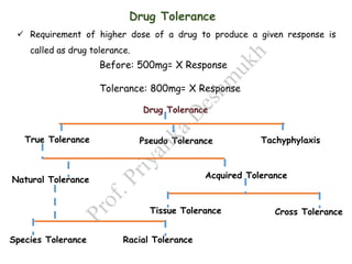 Introduction to General Pharmacology(Pharmacology) | PDF