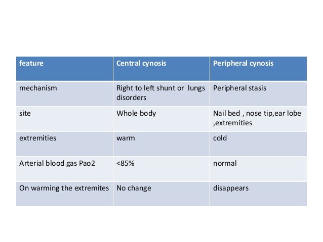 General physical examination of cvs 