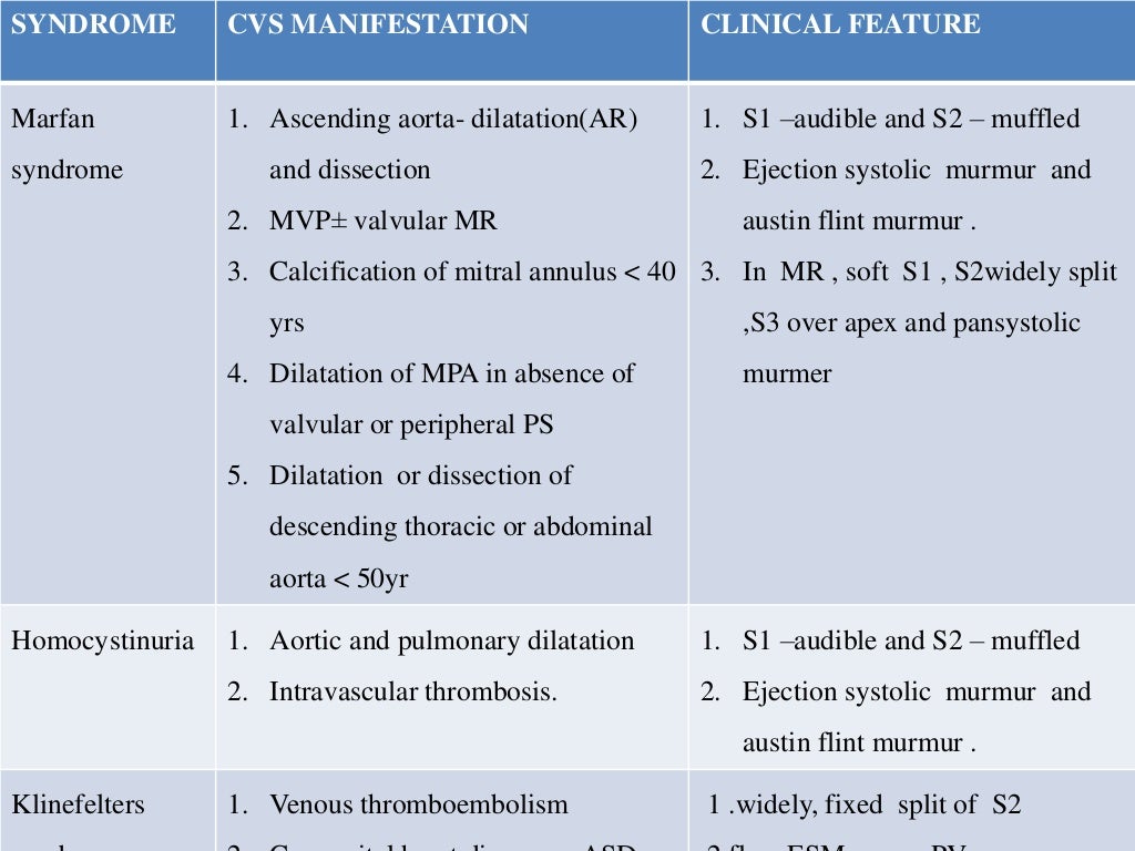 General physical examination of CVS