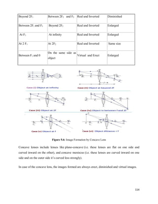 114
Beyond 2F1 Between 2F2 and F2 Real and Inverted Diminished
Between 2F1 and F1 Beyond 2F2 Real and Inverted Enlarged
At F1 At infinity Real and Inverted Enlarged
At 2 F1 At 2F2 Real and Inverted Same size
Between F1 and 0
On the same side as
object
Virtual and Erect Enlarged
Figure 5.6: Image Formation by Concave Lens
Concave lenses include lenses like plano-concave (i.e. these lenses are flat on one side and
curved inward on the other), and concave meniscus (i.e. these lenses are curved inward on one
side and on the outer side it‘s curved less strongly).
In case of the concave lens, the images formed are always erect, diminished and virtual images.
 