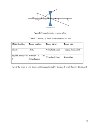 115
Figure 5.7: image formation by concave lens
Table 5.2: Summary of image formation by concave lens
Object location Image location Image nature Image size
Infinity At F2 Virtual and Erect Highly Diminished
Beyond infinity and
0
Between F1 and
Optical center
Virtual and Erect Diminished
Here if the object is very far away, the images formed by lenses will be all the more diminished.
 