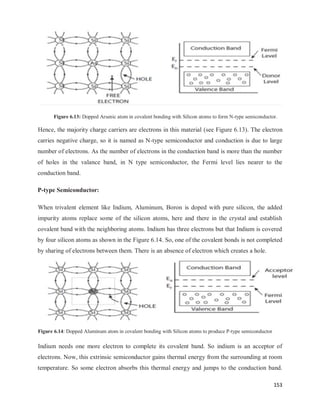 153
Figure 6.13: Dopped Arsenic atom in covalent bonding with Silicon atoms to form N-type semiconductor.
Hence, the majority charge carriers are electrons in this material (see Figure 6.13). The electron
carries negative charge, so it is named as N-type semiconductor and conduction is due to large
number of electrons. As the number of electrons in the conduction band is more than the number
of holes in the valance band, in N type semiconductor, the Fermi level lies nearer to the
conduction band.
P-type Semiconductor:
When trivalent element like Indium, Aluminum, Boron is doped with pure silicon, the added
impurity atoms replace some of the silicon atoms, here and there in the crystal and establish
covalent band with the neighboring atoms. Indium has three electrons but that Indium is covered
by four silicon atoms as shown in the Figure 6.14. So, one of the covalent bonds is not completed
by sharing of electrons between them. There is an absence of electron which creates a hole.
Figure 6.14: Dopped Aluminum atom in covalent bonding with Silicon atoms to produce P-type semiconductor
Indium needs one more electron to complete its covalent band. So indium is an acceptor of
electrons. Now, this extrinsic semiconductor gains thermal energy from the surrounding at room
temperature. So some electron absorbs this thermal energy and jumps to the conduction band.
 