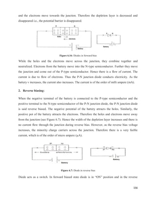 156
and the electrons move towards the junction. Therefore the depletion layer is decreased and
disappeared i.e., the potential barrier is disappeared.
Figure 6.16: Diodes in forward bias
While the holes and the electrons move across the junction, they combine together and
neutralized. Electrons from the battery move into the N-type semiconductor. Further they move
the junction and come out of the P-type semiconductor. Hence there is a flow of current. The
current is due to flow of electrons. Thus the P-N junction diode conducts electricity. As the
battery v increases, the current also increases. The current is of the order of milli ampere (mA).
2. Reverse biasing:
When the negative terminal of the battery is connected to the P-type semiconductor and the
positive terminal to the N-type semiconductor of the P-N junction diode, the P-N junction diode
is said reverse biased. The negative potential of the battery attracts the holes. Similarly, the
positive pot of the battery attracts the electrons. Therefore the holes and electrons move away
from the junction (see Figure 6.7). Hence the width of the depletion layer increases and there is
no current flow through the junction during reverse bias. However, as the reverse bias voltage
increases, the minority charge carriers across the junction. Therefore there is a very feeble
current, which is of the order of micro ampere (µA).
Figure 6.7: Diode in reverse bias
Diode acts as a switch. In forward biased state diode is in ―ON‖ position and in the reverse
 