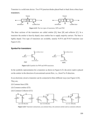 159
Transistor is a solid state device. Two P-N junction diodes placed back to back form a three layer
transistors.
Figure 6.22: The two types of transistors, NPN and PNP.
The three sections of the transistors are called emitter [E], base [B] and collector [C]. In a
transistor the emitter is heavily doped, since emitter has to supply majority carriers. The base is
lightly doped. Two type of transistors are available, namely N-P-N and P-N-P transistor (see
Figure 6.22).
Symbol for transistors:
Figure 6.23: Symbols for PNP and NPN transistors.
In the symbolic representation for a transistor as shown in Figure 6.23, the arrow mark is placed
on the emitter in the direction of conventional current flow, i.e., from P to N direction.
In an electronic circuit a transistor can be connected in three different ways (see Figure 6.24).
They are,
(I) Common base (CB)
(ii) Common emitter (CE)
(iii) Common Collector (CC)
Figure 6.24: Transistor connections, (a) common base, (b) common emitter and (c) common collector
 