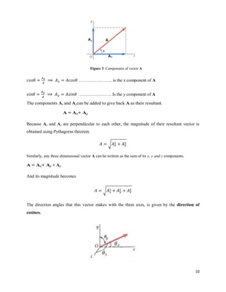 10
Figure 3: Components of vector A
………………….. is the x component of A
…………………. Is the y component of A
The components Ax and Aycan be added to give back A as their resultant.
A = Ax+ Ay
Because Ax and Ay are perpendicular to each other, the magnitude of their resultant vector is
obtained using Pythagoras theorem.
√
Similarly, any three dimensional vector A can be written as the sum of its x, y and z components.
A = Ax+ Ay + Az
And its magnitude becomes
√
The direction angles that this vector makes with the three axes, is given by the direction of
cosines.
 