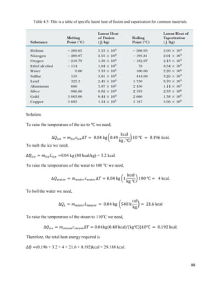 88
Table 4.5: This is a table of specific latent heat of fusion and vaporization for common materials.
Solution:
To raise the temperature of the ice to we need,
( *
To melt the ice we need,
0.04 kg (80 kcal/kg) = 3.2 kcal.
To raise the temperature of the water to 100 o
C we need,
( *
To boil the water we need,
( *
To raise the temperature of the steam to 110o
C we need,
( ( ))
Therefore, the total heat energy required is
(0.196 + 3.2 + 4 + 21.6 + 0.192)kcal = 29.188 kcal.
 