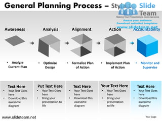 General Planning Process – Style 1

    Awareness                    Analysis                  Alignment              Action          Accountability




    •     Analyze            •    Optimize         •       Formalize Plan    •   Implement Plan       •    Monitor and
        Current Plan               Design                    of Action              of Action               Supervise




     Text Here           Put Text Here                     Text Here         Your Text Here               Text Here
•       Your Text Goes   •       Your Text Goes        •    Your Text Goes   •   Your Text Goes   •       Your Text Goes
        here                     here                       here                 here                     here
•       Download this    •       Bring your            •    Download this    •   Bring your       •       Download this
        awesome                  presentation to            awesome              presentation             awesome
        diagram                  life                       diagram              to life                  diagram


www.slideteam.net                                                                                              Your Logo
 