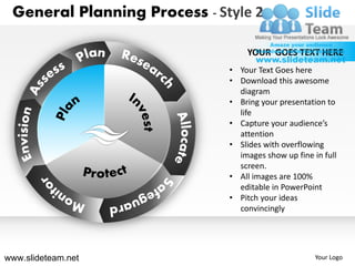General planning process 2 powerpoint ppt slides. | PPT