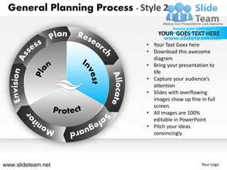 General Planning Process - Style 2

                                  YOUR GOES TEXT HERE
                              • Your Text Goes here
                              • Download this awesome
                                diagram
                              • Bring your presentation to
                                life
                              • Capture your audience’s
                                attention
                              • Slides with overflowing
                                images show up fine in full
                                screen.
                              • All images are 100%
                                editable in PowerPoint
                              • Pitch your ideas
                                convincingly




www.slideteam.net                                    Your Logo
 