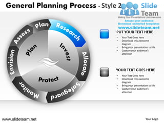 General Planning Process - Style 2


                                 PUT YOUR TEXT HERE
                                 •    Your Text Goes here
                                 •    Download this awesome
                                      diagram
                                 •    Bring your presentation to life
                                 •    Capture your audience’s
                                      attention




                                 YOUR TEXT GOES HERE
                                 •    Your Text Goes here
                                 •    Download this awesome
                                      diagram
                                 •    Bring your presentation to life
                                 •    Capture your audience’s
                                      attention




www.slideteam.net                                           Your Logo
 