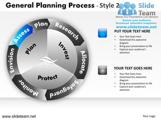 General Planning Process - Style 2


                                 PUT YOUR TEXT HERE
                                 •    Your Text Goes here
                                 •    Download this awesome
                                      diagram
                                 •    Bring your presentation to life
                                 •    Capture your audience’s
                                      attention




                                 YOUR TEXT GOES HERE
                                 •    Your Text Goes here
                                 •    Download this awesome
                                      diagram
                                 •    Bring your presentation to life
                                 •    Capture your audience’s
                                      attention




www.slideteam.net                                           Your Logo
 