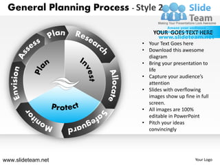 General Planning Process - Style 2

                                  YOUR GOES TEXT HERE
                              • Your Text Goes here
                              • Download this awesome
                                diagram
                              • Bring your presentation to
                                life
                              • Capture your audience’s
                                attention
                              • Slides with overflowing
                                images show up fine in full
                                screen.
                              • All images are 100%
                                editable in PowerPoint
                              • Pitch your ideas
                                convincingly




www.slideteam.net                                    Your Logo
 