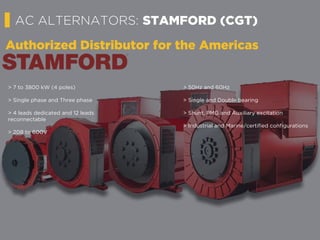 AC ALTERNATORS: STAMFORD (CGT)
Authorized Distributor for the Americas
> 7 to 3800 kW (4 poles)
> Single phase and Three phase
> 4 leads dedicated and 12 leads
reconnectable
> 208 to 600V
> 50Hz and 60Hz
> Single and Double bearing
> Shunt, PMG and Auxiliary excitation
> Industrial and Marine/certified configurations
 