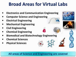 Broad Areas for Virtual Labs
 Electronics and Communication Engineering
 Computer Science and Engineering
 Electrical Engineering
 Mechanical Engineering
 Civil Engineering
 Chemical Engineering
 Biomedical and Biotechnology Engineering
 Chemical Sciences
 Physical Sciences
All areas of Science and Engineering are covered
 