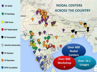Over 400
Nodal
Centers
Over 16 L
Usages
Over 800
Workshop
s
NODAL CENTERS
ACROSS THE COUNTRY
IIT Bombay
IIIT Hyderabad
IIT Delhi
IIT Guwahati
Amrita University
IIT Kanpur
COE Pune
NITK Surathkal
IIT Roorkee
 