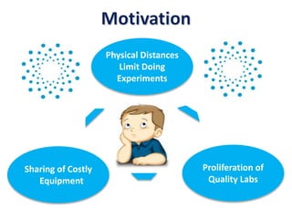 Physical Distances
Limit Doing
Experiments
Sharing of Costly
Equipment
Proliferation of
Quality Labs
 