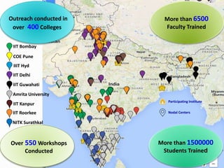 Outreach conducted in
over 400 Colleges
More than 6500
Faculty Trained
Over 550 Workshops
Conducted
More than 1500000
Students Trained
Participating Institute
Nodal Centers
IIT Bombay
IIIT Hyd
COE Pune
IIT Delhi
IIT Guwahati
Amrita University
IIT Kanpur
IIT Roorkee
NITK Surathkal
 