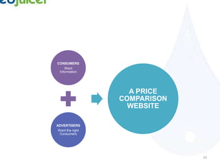 CONSUMERS
    Want
 Information




                    A PRICE
                  COMPARISON
                    WEBSITE

ADVERTISERS
 Want the right
  Consumers




                               10
 