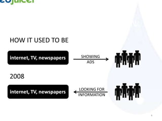 SEARCH FOR INFORMATION
HOW IT USED TO BE

                     SHOWING
                       ADS


2008
                     LOOKING FOR
                    INFORMATION



                                   4
 