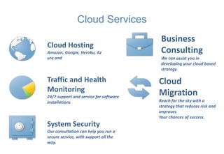 Cloud Services
                                         Business
Cloud Hosting
Amazon, Google, Heroku, Az               Consulting
ure and                                  We can assist you in
                                         developing your cloud based
                                         strategy

Traffic and Health                      Cloud
Monitoring                              Migration
24/7 support and service for software
installations                           Reach for the sky with a
                                        strategy that reduces risk and
                                        improves
                                        Your chances of success.
System Security
Our consultation can help you run a
secure service, with support all the
way.
 