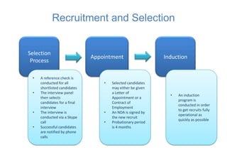 Recruitment and Selection


Selection
                              Appointment                   Induction
 Process

 •   A reference check is
     conducted for all            •   Selected candidates
     shortlisted candidates           may either be given
 •   The interview panel              a Letter of
                                                              •   An induction
     then selects                     Appointment or a
                                                                  program is
     candidates for a final           Contract of
                                                                  conducted in order
     interview                        Employment
                                                                  to get recruits fully
 •   The interview is             •   An NDA is signed by
                                                                  operational as
     conducted via a Skype            the new recruit
                                                                  quickly as possible
     call                         •   Probationary period
 •   Successful candidates            is 4 months
     are notified by phone
     calls
 