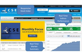 Responsive
Stock ticker

                       Real Time
                         Indices
                      Performance




          Real Time
           Market
          Summary
 