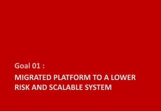 Goal 01 :
MIGRATED PLATFORM TO A LOWER
RISK AND SCALABLE SYSTEM
 