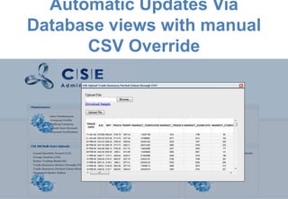 Automatic Updates Via
Database views with manual
      CSV Override
 