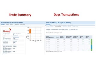 Trade Summary   Days Transactions
 