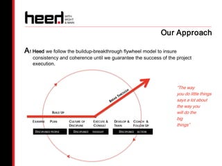 Our Approach

A t Heed we follow the buildup-breakthrough flywheel model to insure
   consistency and coherence until we guarantee the success of the project
   execution.



                                                                                   “The way
                                                                                   you do little things
                                                                                   says a lot about
                                                                                   the way you
                BUILD UP                                                           will do the
                                                                                   big
   EXAMINE     PLAN        CULTURE OF      EXECUTE &   DEVELOP &   COACH &
                           DISCIPLINE      CONSULT     TRAIN       FOLLOW UP       things”
    DISCIPLINED PEOPLE       DISCIPLINED   THOUGHT       DISCIPLINED   ACTION
 