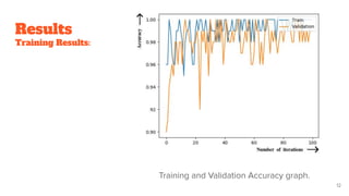 Results
Training Results:
Training and Validation Accuracy graph.
12
 