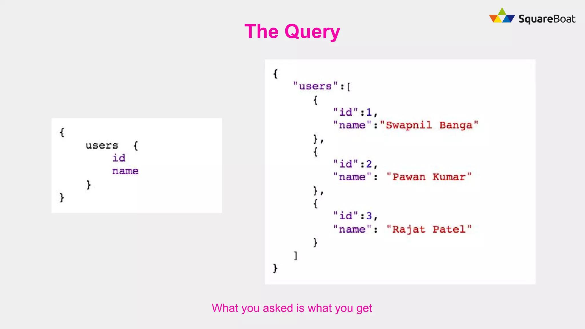 The Query
What you asked is what you get