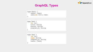 GraphQL Types
 