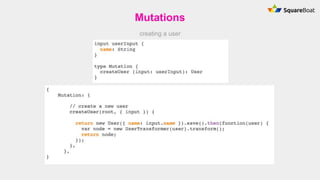 Mutations
creating a user
 