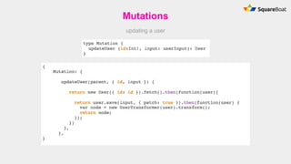 Mutations
updating a user
 