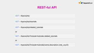 REST-ful API
GET - /topics/php
GET - /topics/php/tutorials
GET - /topics/php/related_tutorials
or
GET - /topics/php?include=tutorials,related_tutorials
GET - /topics/php?include=tutorials(name,description,vote_count)
or
 